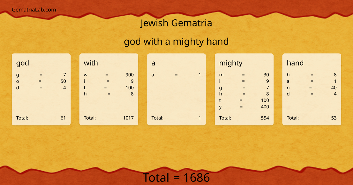 god with a mighty hand in jewish Gematria